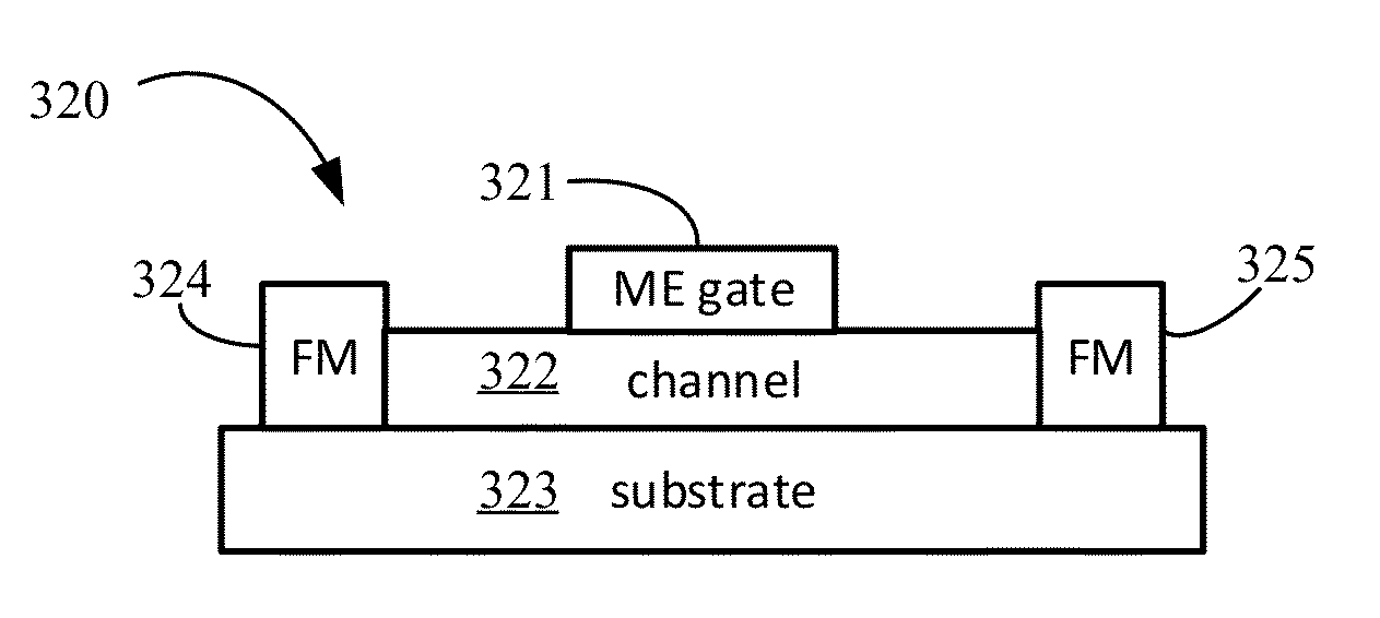 Magnetoelectric chromia having increased critical temperature