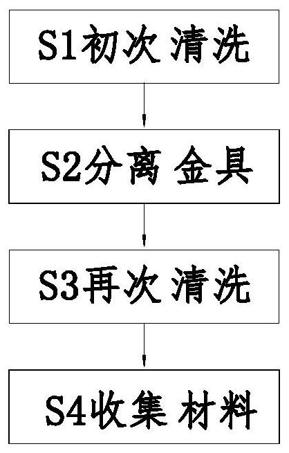 Centralized recovery processing method for ceramic insulator