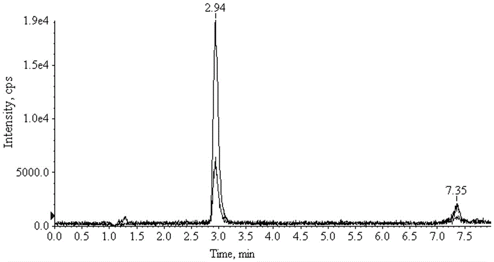 A liquid chromatogram tandem mass spectrum method for measuring the content of D-pantothenic acid in urine