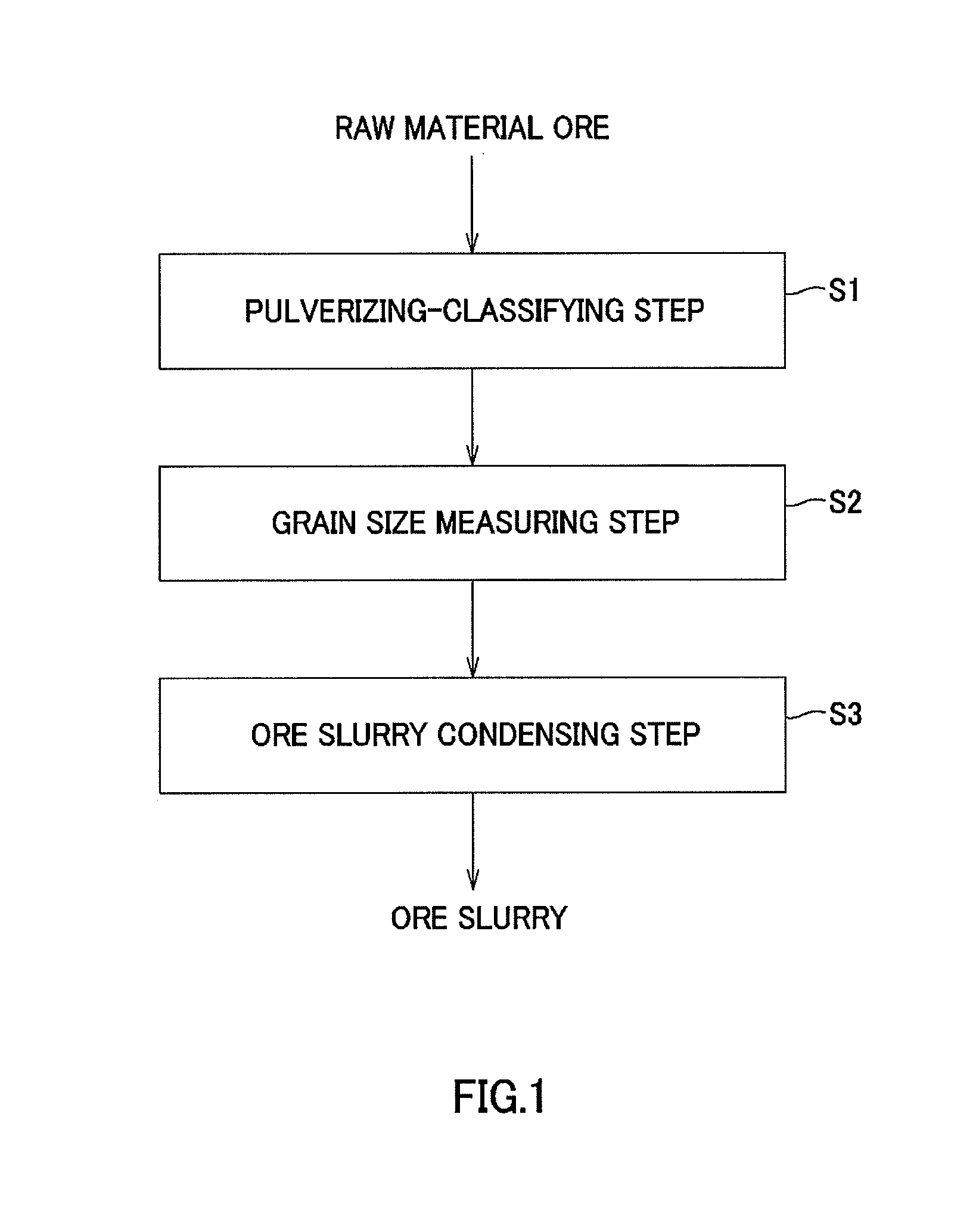 Ore slurry production method and metal refining method