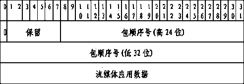 Transmission method for audio and video streaming media information of vehicle-mounted equipment