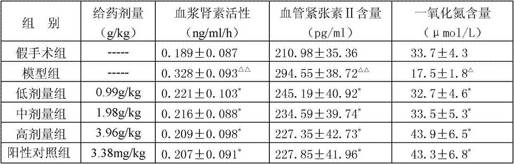 Preparation method of medicine for treating hypertension