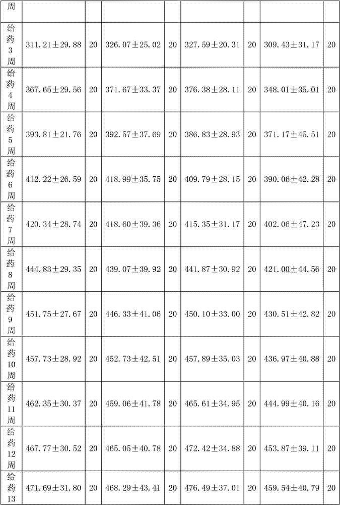 Preparation method of medicine for treating hypertension