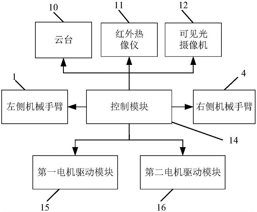 Transformer substation intelligent patrol robot with mechanical arms and patrol method thereof