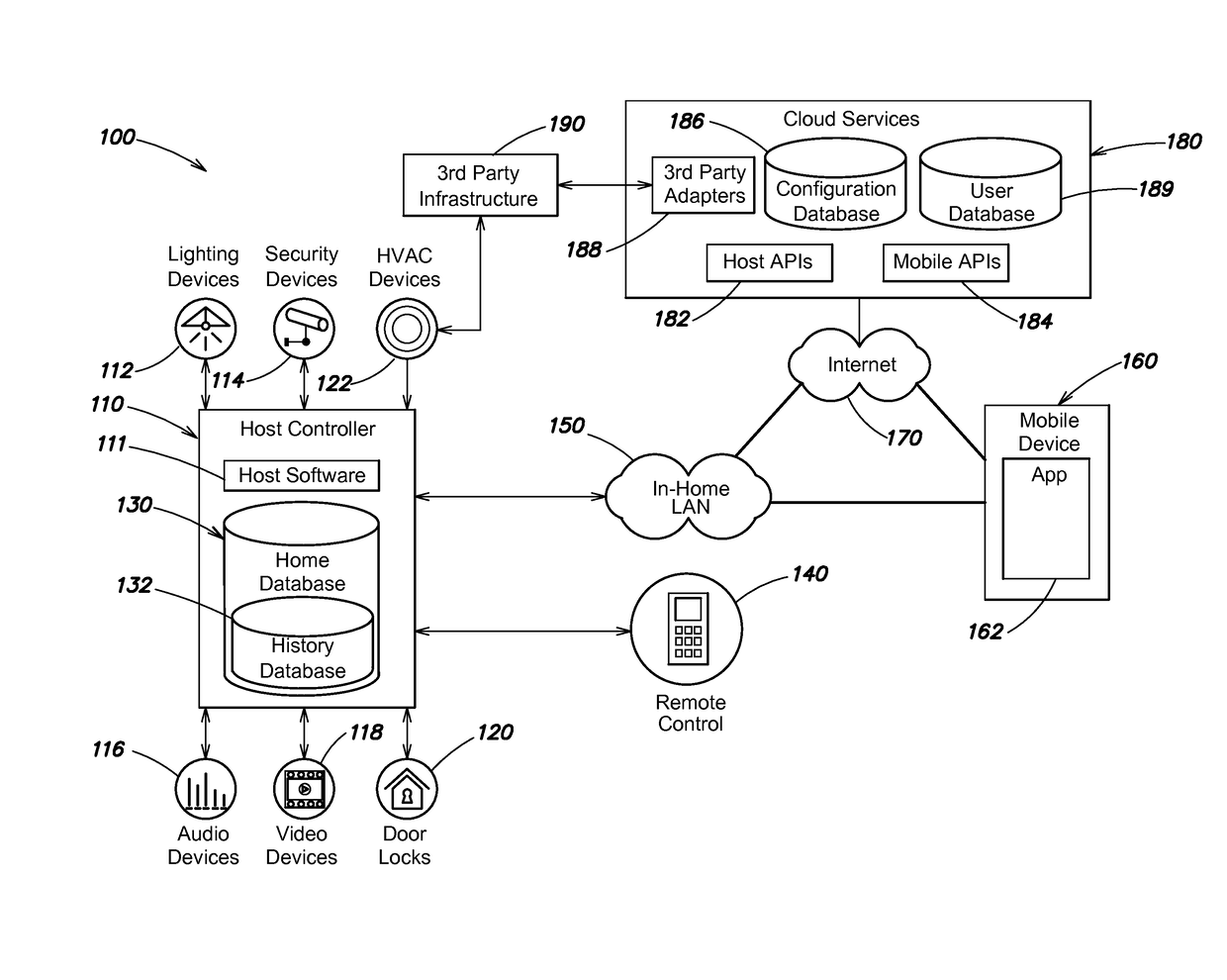 History-based key phrase suggestions for voice control of a home automation system