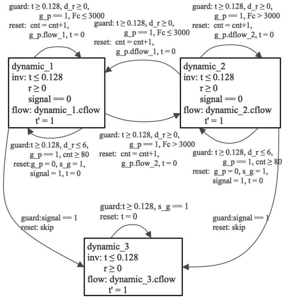 Mode-based letter fusion system modeling and verification method for period controller