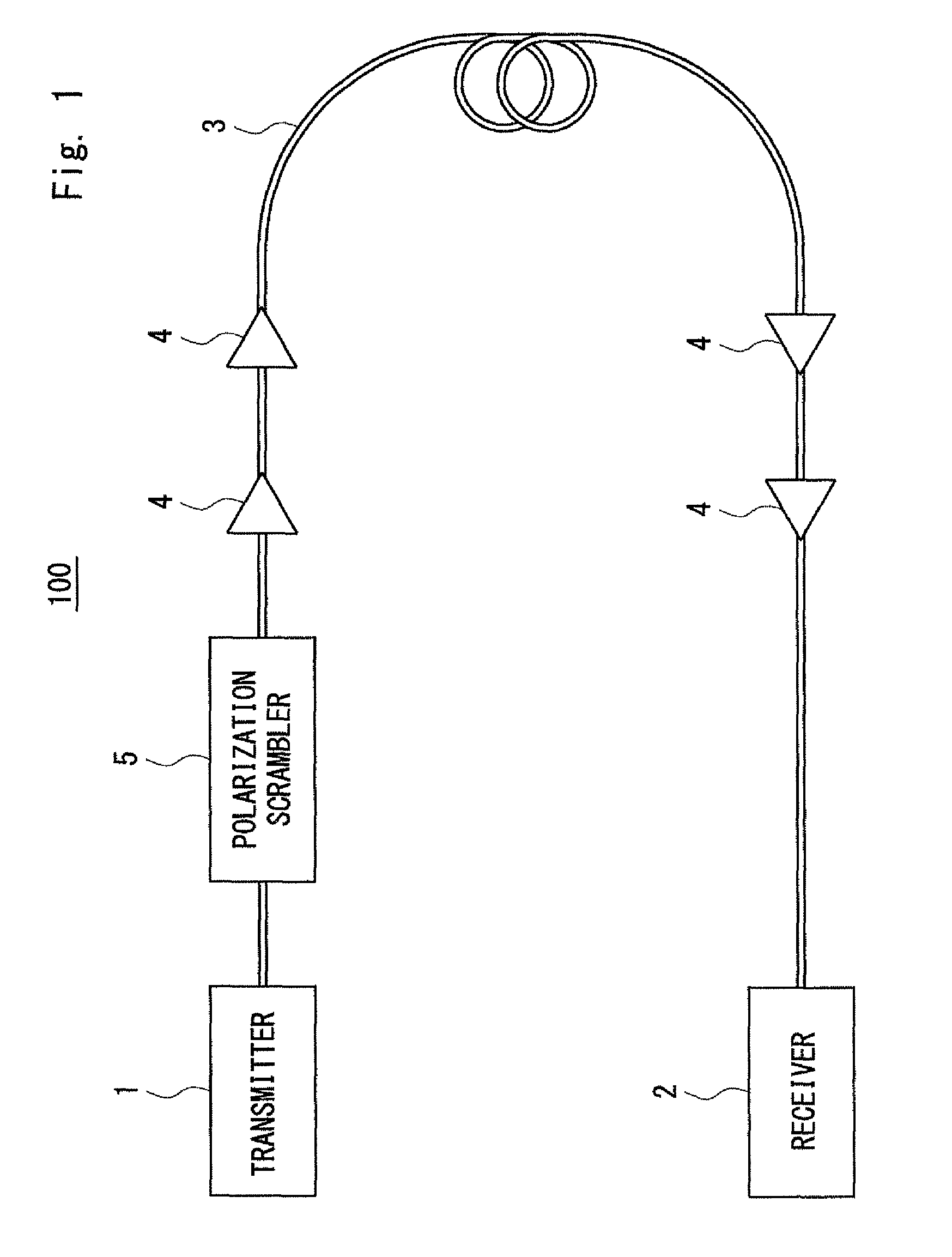 Receiver, transmission system, method for receiving polarization multiplexed optical signal, and non-transitory computer readable medium storing receiver control program