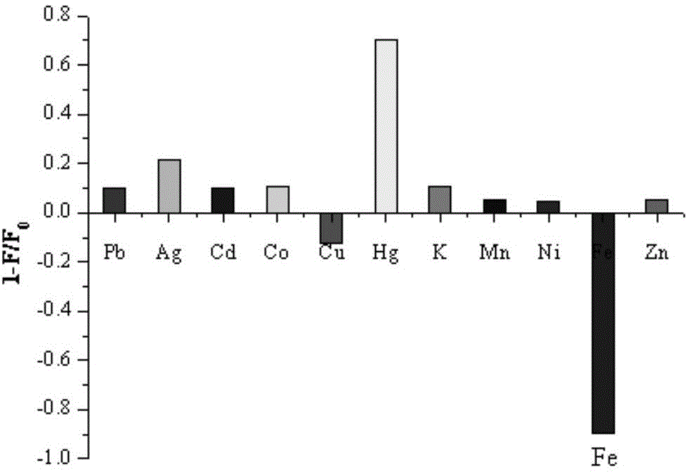 Water-soluble conjugated polymer of benzoselenadiazole and preparation method and application of conjugated polymer