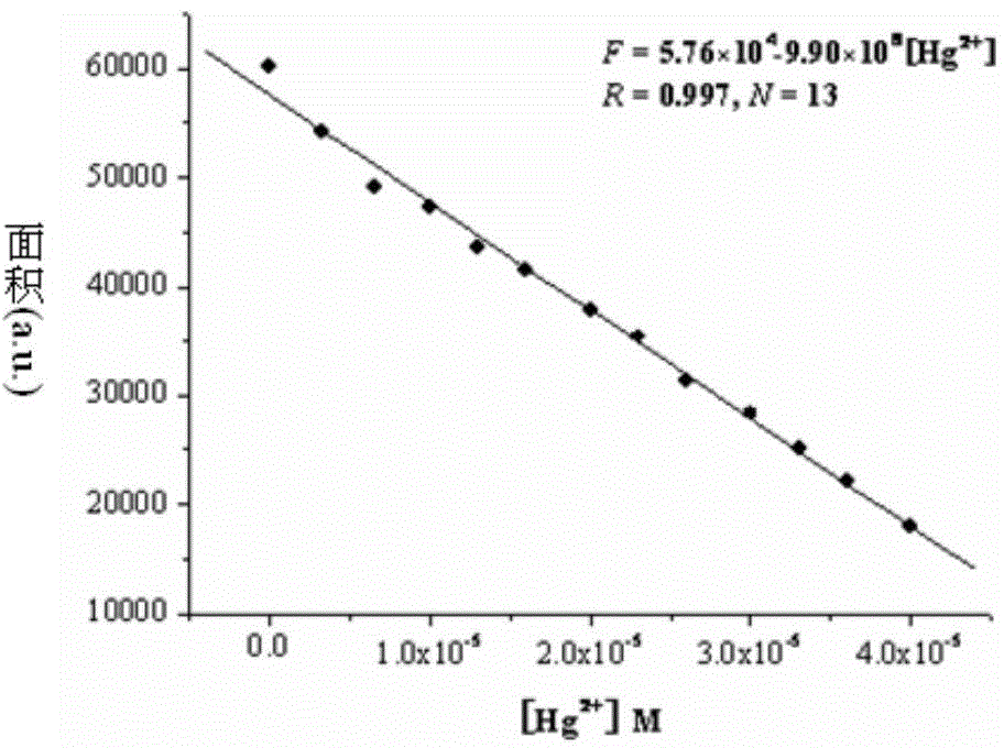 Water-soluble conjugated polymer of benzoselenadiazole and preparation method and application of conjugated polymer