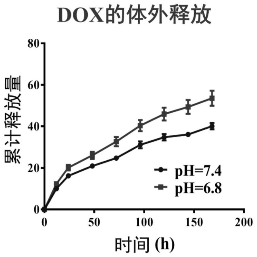 A kind of support material, its preparation method and application