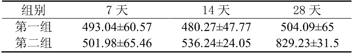 An enteric coated oral gel vaccine for animals and preparation and using methods thereof