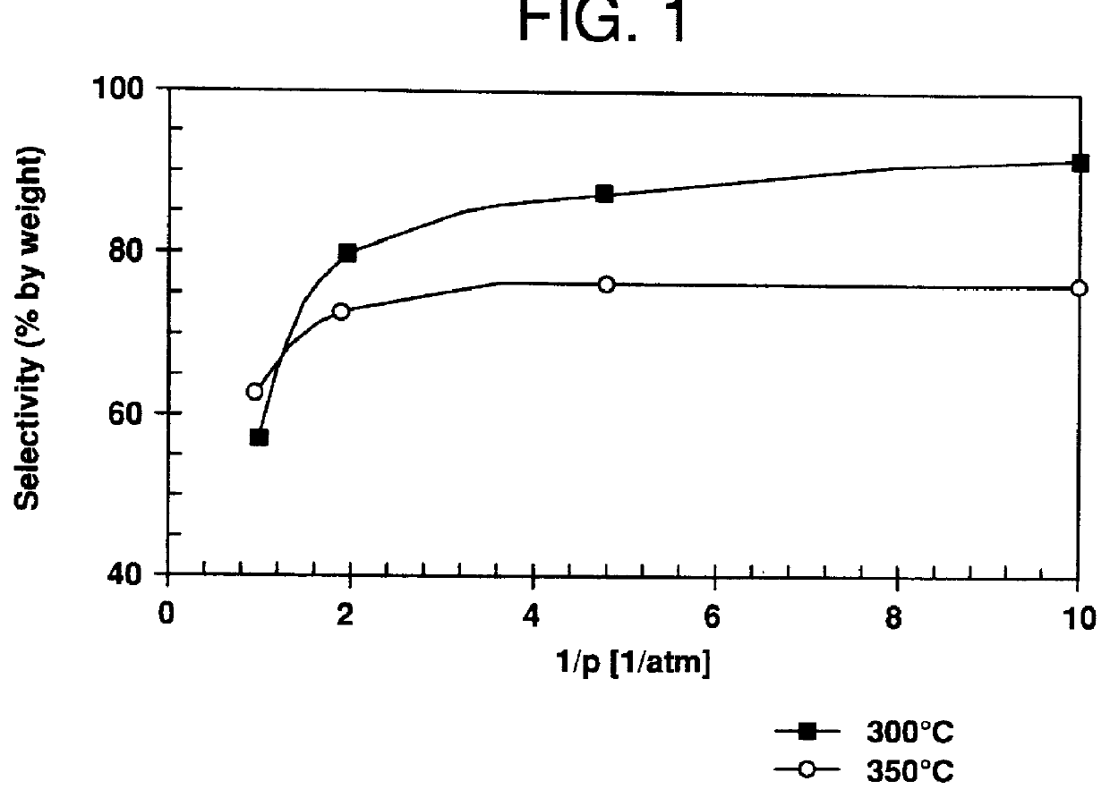 Method of producing epsilon -Caprolactam, MFI zeolite catalysts on whose surface symmetrically arranged OH groups are present and to a method of producing them