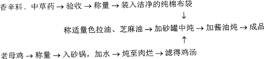 Formula of marinade and preparation method of marinade