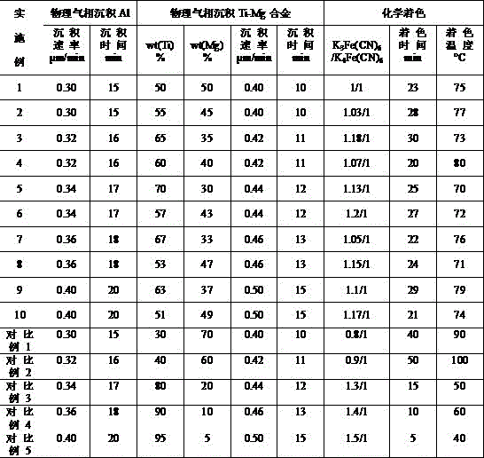 Production method of light-metal composite plating steel strip for top-grade doors and windows