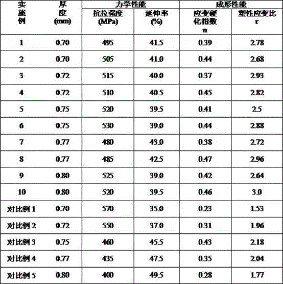 Production method of light-metal composite plating steel strip for top-grade doors and windows