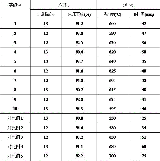 Production method of light-metal composite plating steel strip for top-grade doors and windows