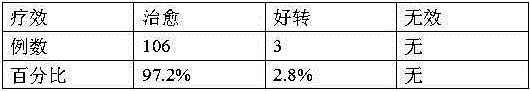 Traditional Chinese medicine composition for treating infantile convulsion and preparing method thereof