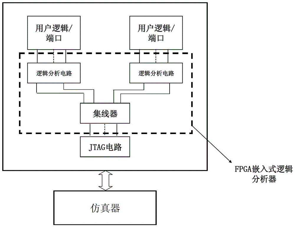 Data acquisition device, online simulation debugging system and method