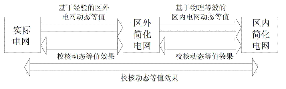 Dynamic equivalence method of alternating-current-direct-current serial-parallel large power system based on engineering application