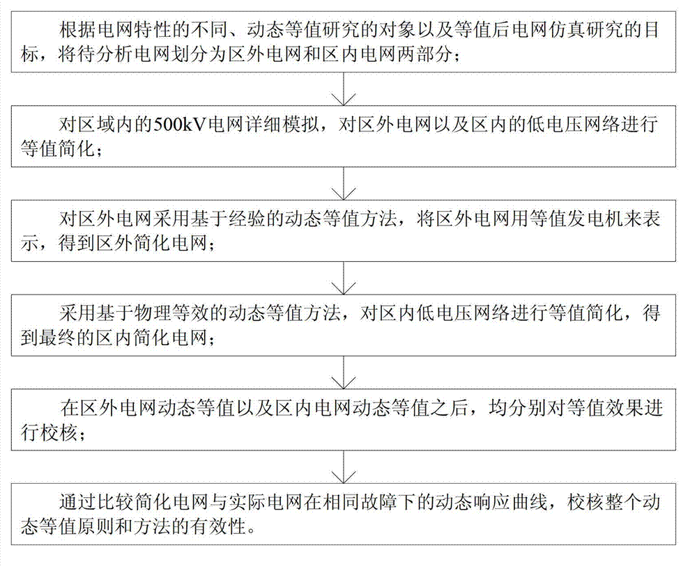 Dynamic equivalence method of alternating-current-direct-current serial-parallel large power system based on engineering application