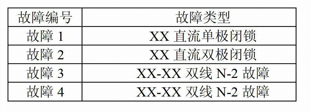 Dynamic equivalence method of alternating-current-direct-current serial-parallel large power system based on engineering application