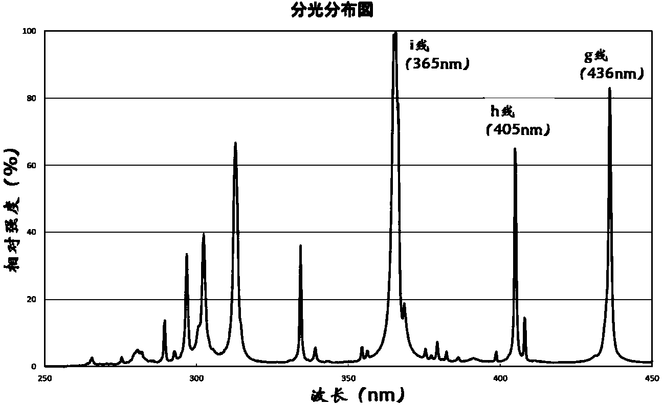 Wide spectral line projection optical system and photoetching device