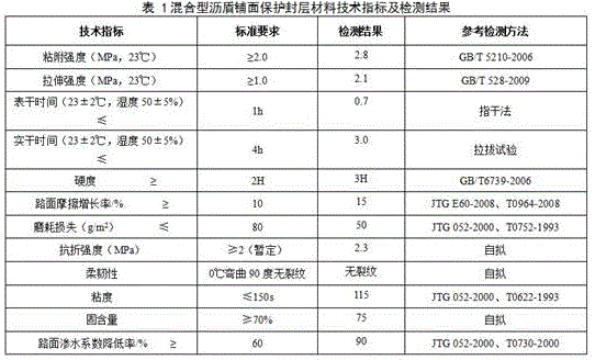 Hybrid asphalt shield pavement protection seal material and preparation method thereof