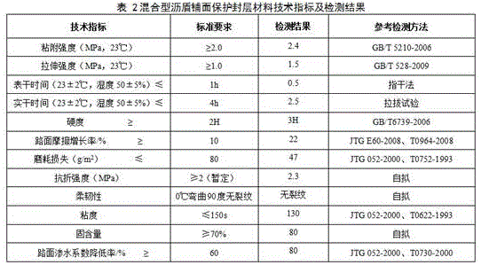 Hybrid asphalt shield pavement protection seal material and preparation method thereof