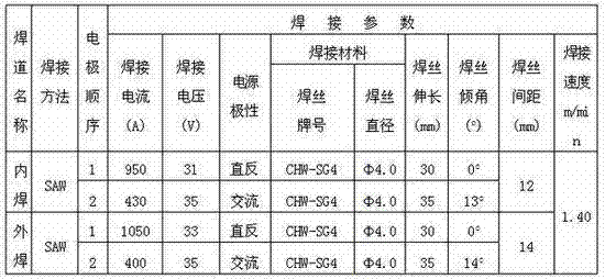 Manufacturing method for X120 steel-level spiral seam hidden arc welding tube