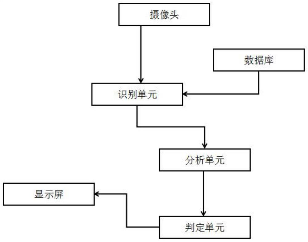 Intelligent teaching auxiliary system for foreign language teaching based on Internet of Things