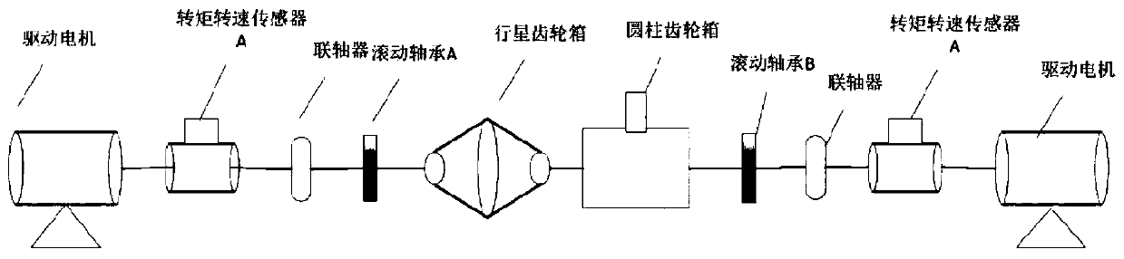 Wind generation set gearbox fault characteristic extraction method based on IVMD-SE