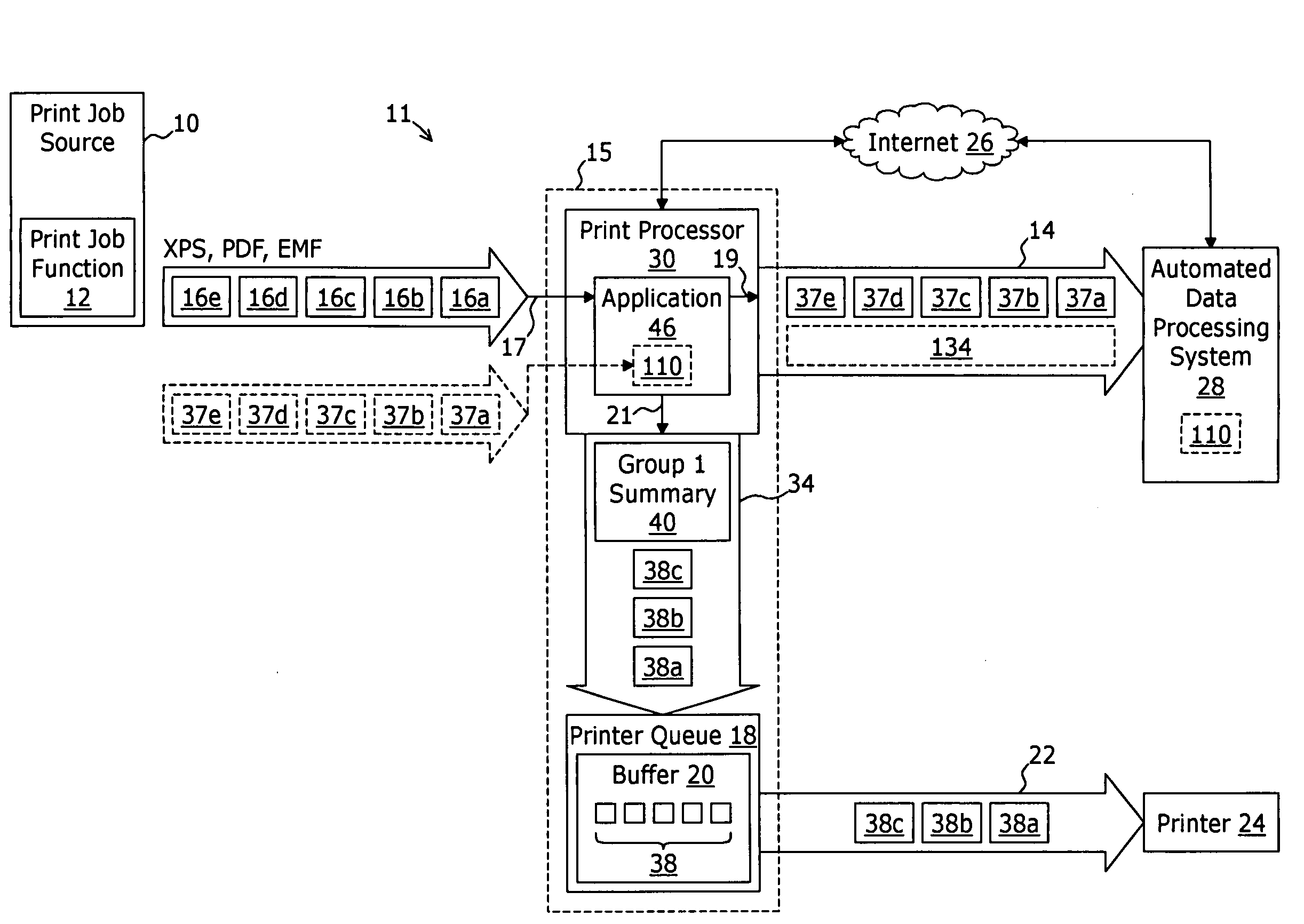 System and method for transferring invoice data output of a print job source to an automated data processing system