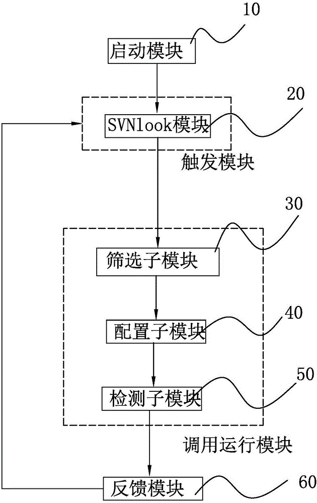 SVN and JSHint integrated code detection method and system