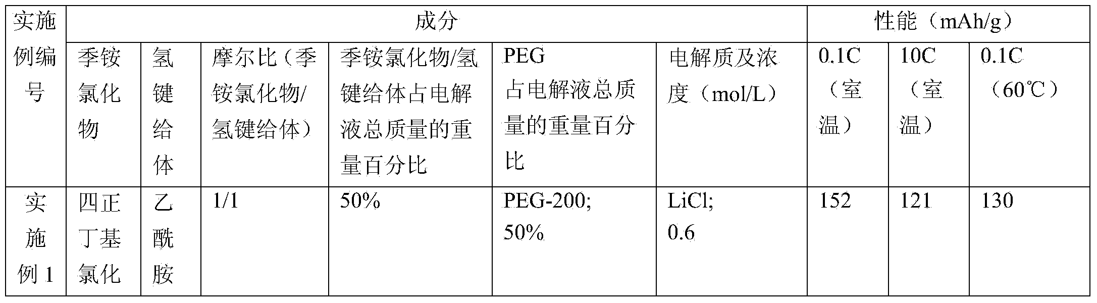 Lithium-ion power battery electrolyte