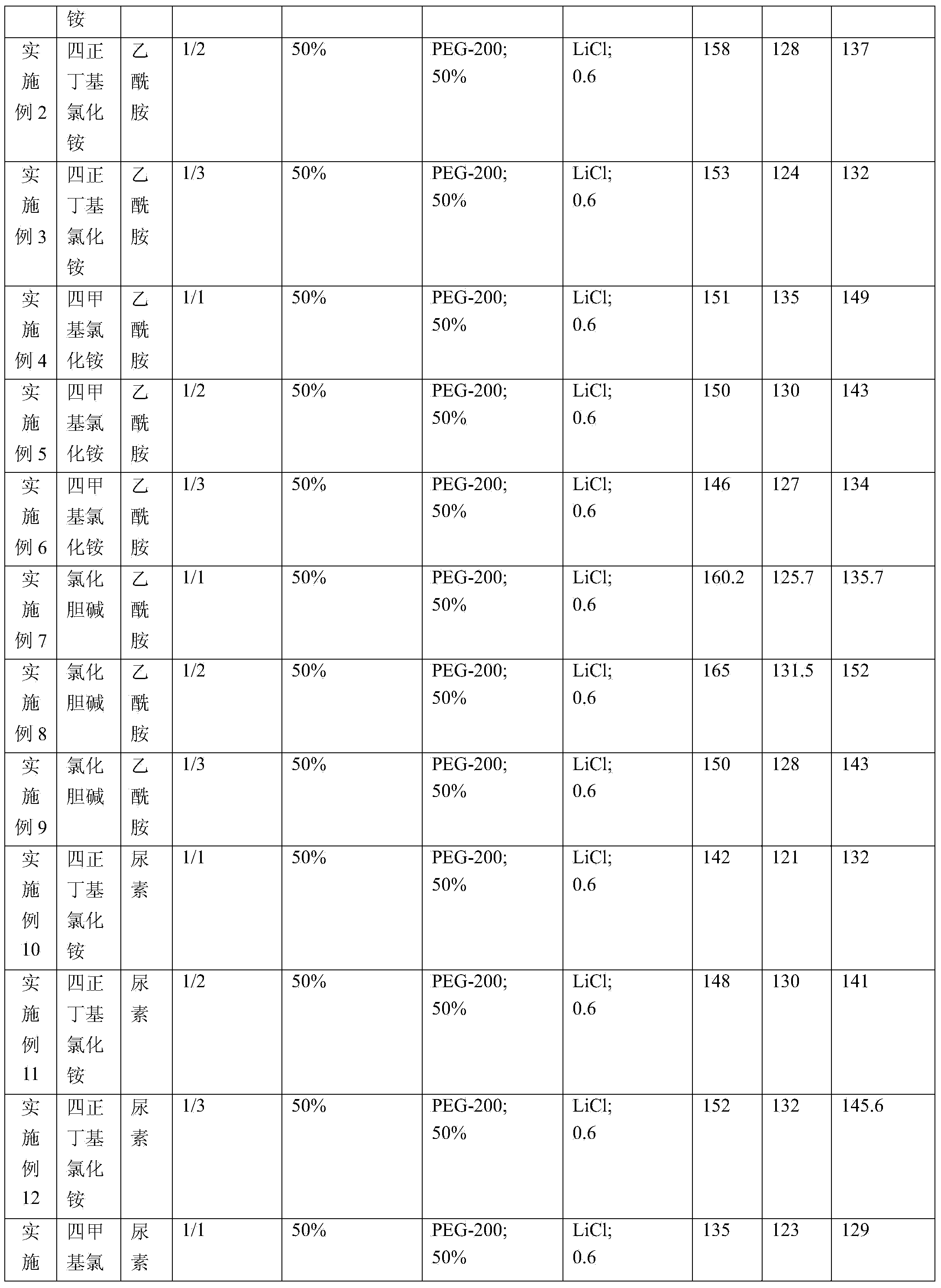 Lithium-ion power battery electrolyte