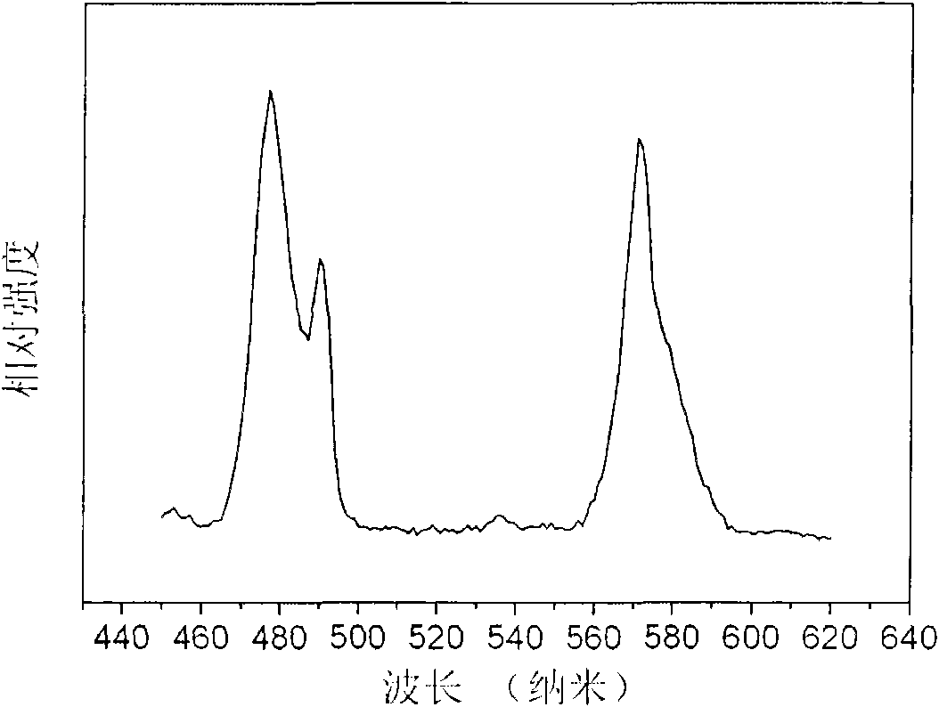 Fluophosphate-based light-emitting material and preparation method thereof