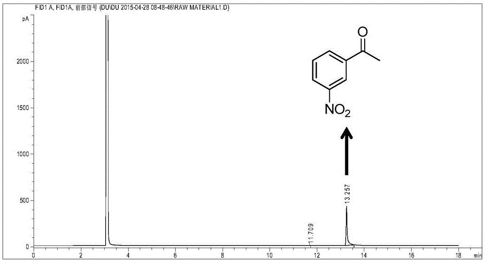 Method for catalytic reduction of m-nitroacetophenone for preparation of m-aminoacetophenone