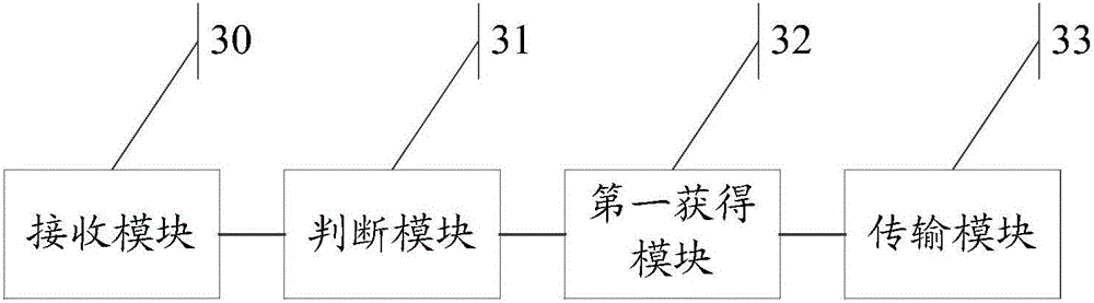 Network request processing method and apparatus, network data acquisition method, and server