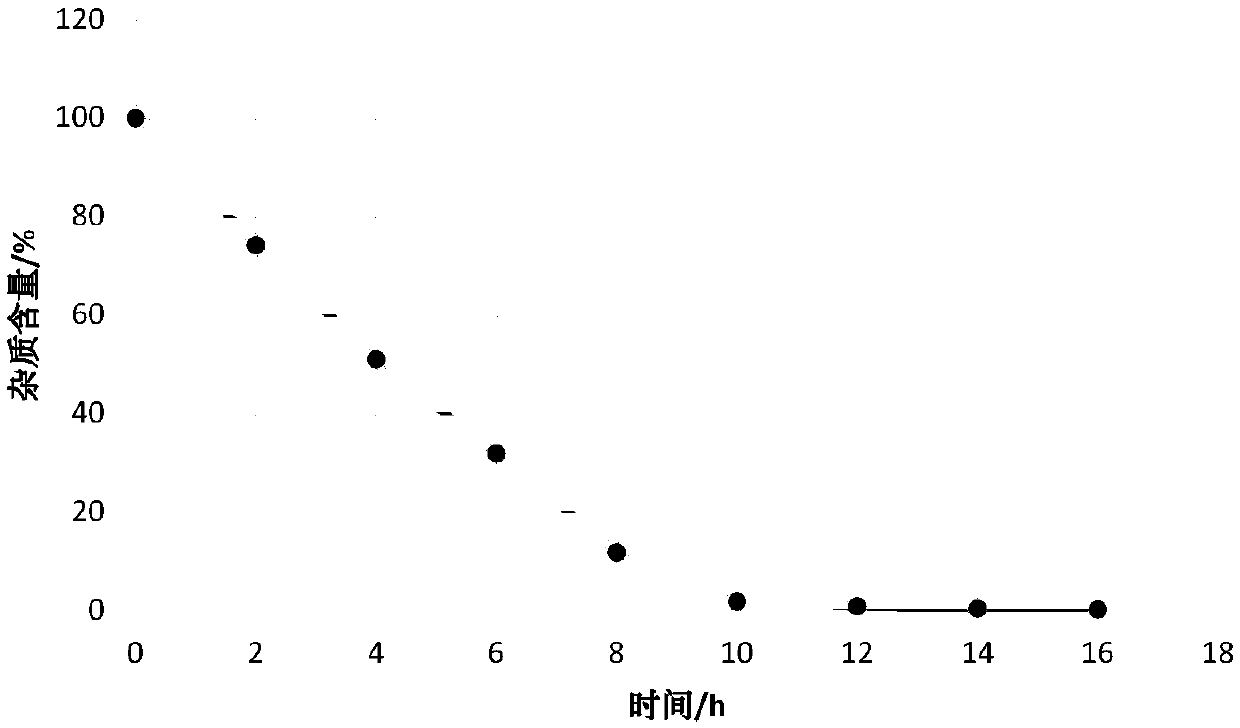 Preparation method of palmitic acid paliperidone intermediate