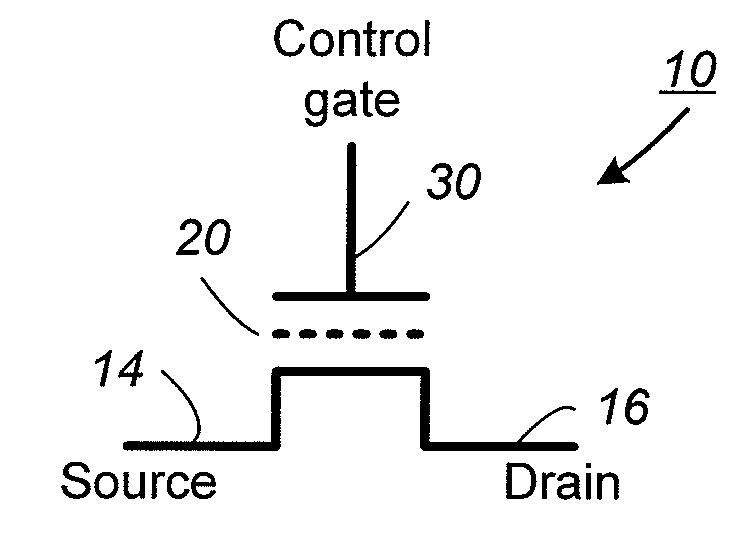 Non-Volatile Memory with Predictive Programming