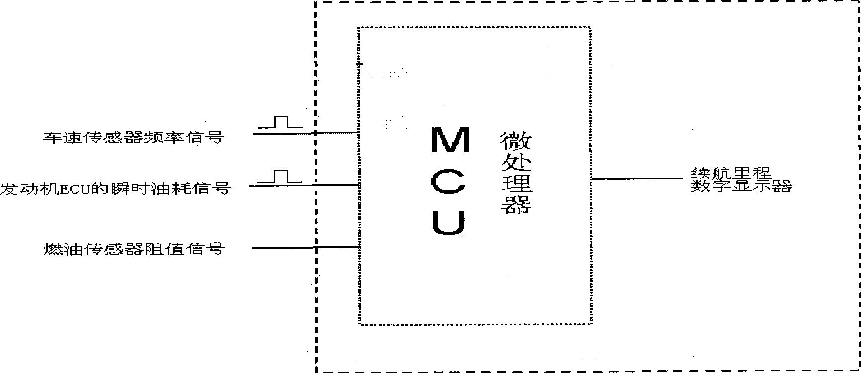 Cruising mileage computation control system and method thereof