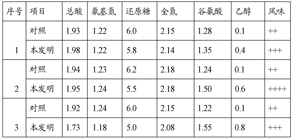 Method for preparing soy sauce for enhancing flavor