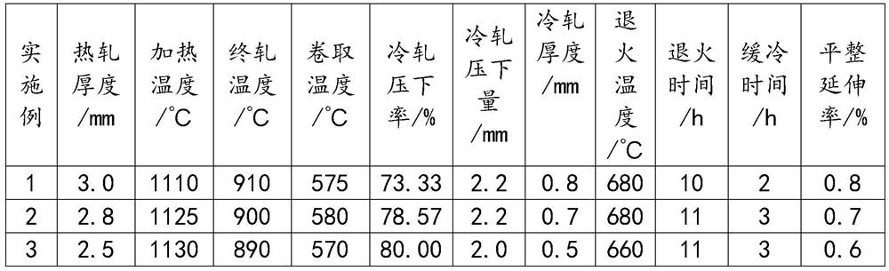 Preparation method of steel for flux-cored wire