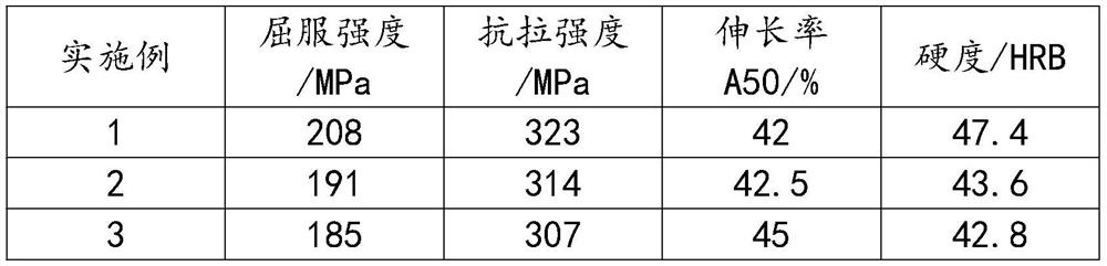 Preparation method of steel for flux-cored wire