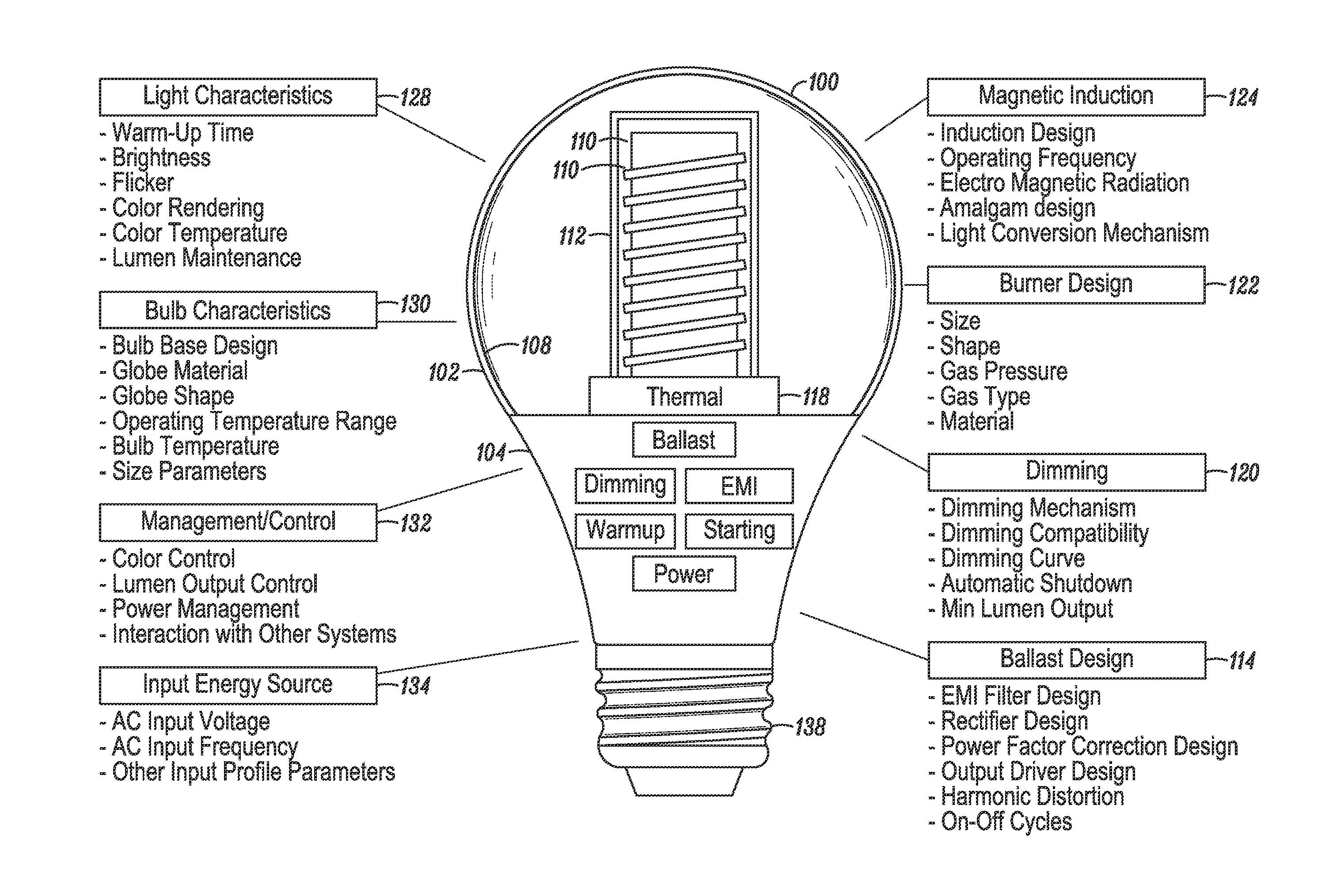 RF coupler stabilization in an induction RF fluorescent light bulb