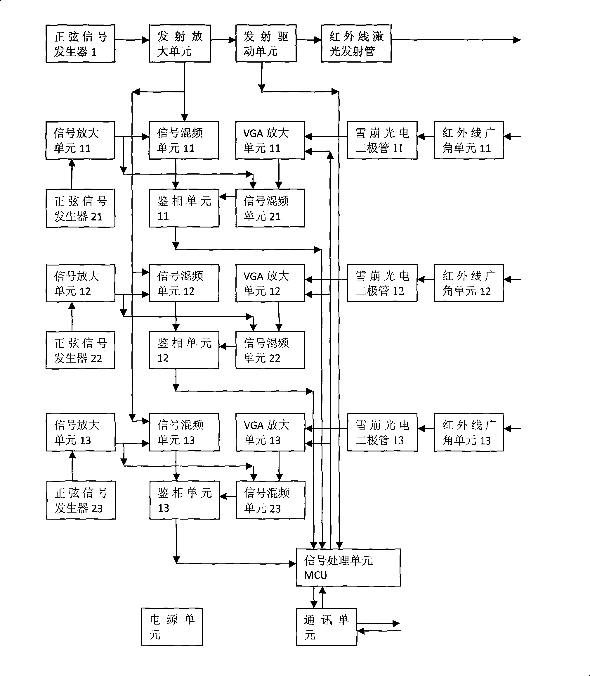 Method for recognizing touch screen touch point for laser range finding