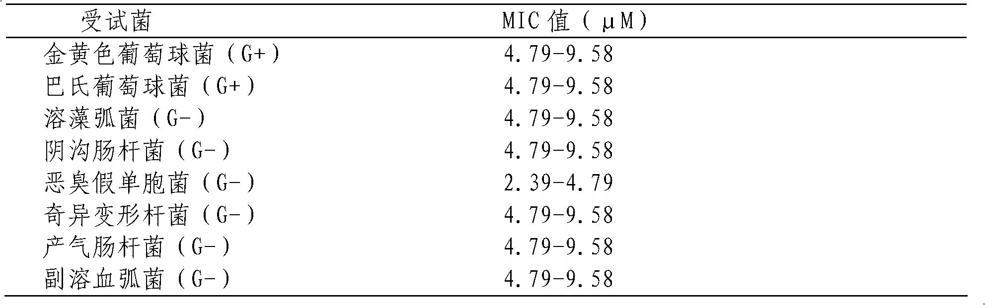 Mytilus edulis G-type lysozyme gene and recombinant protein and application thereof