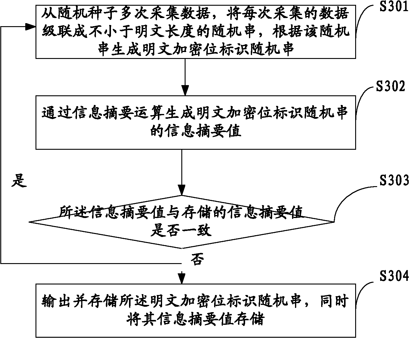 Method, device and system for encrypting cloud storage data