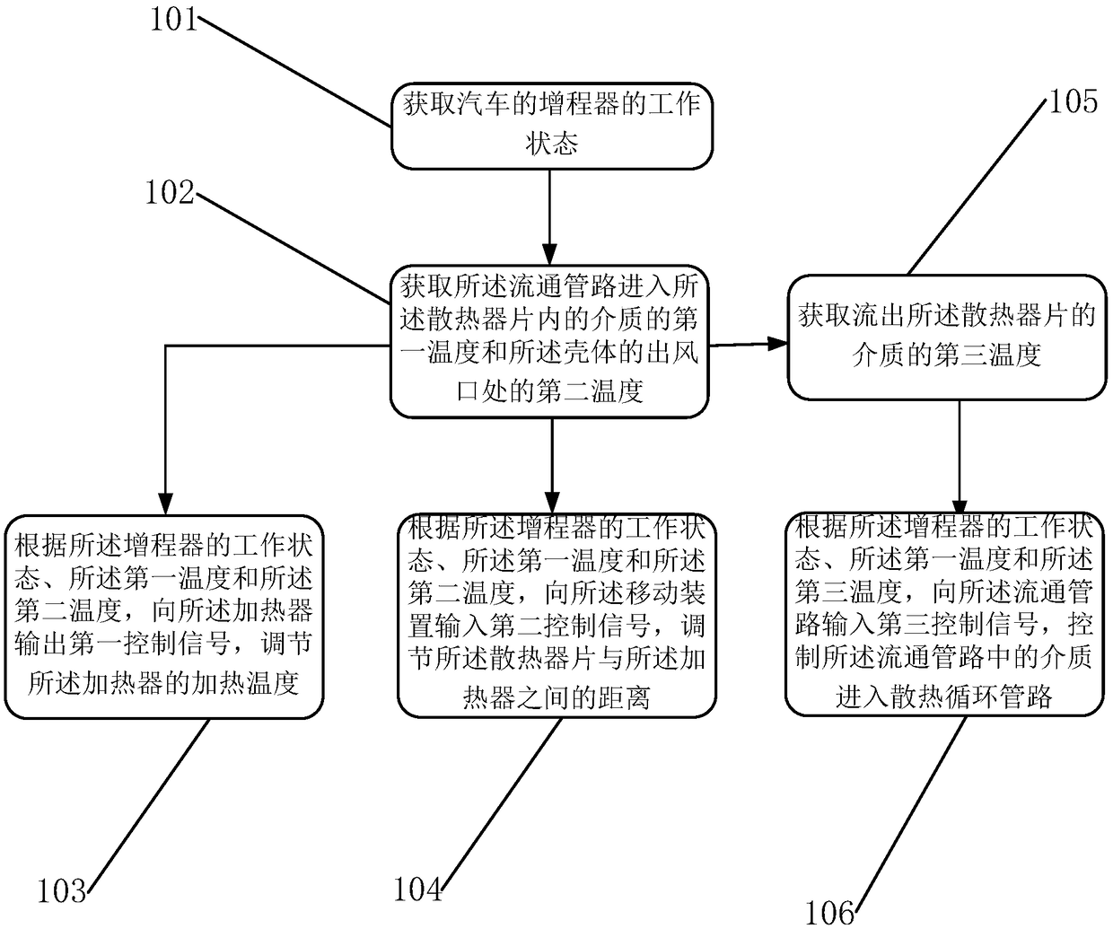 Heat exchange system for passenger compartment of automobile, control method and automobile