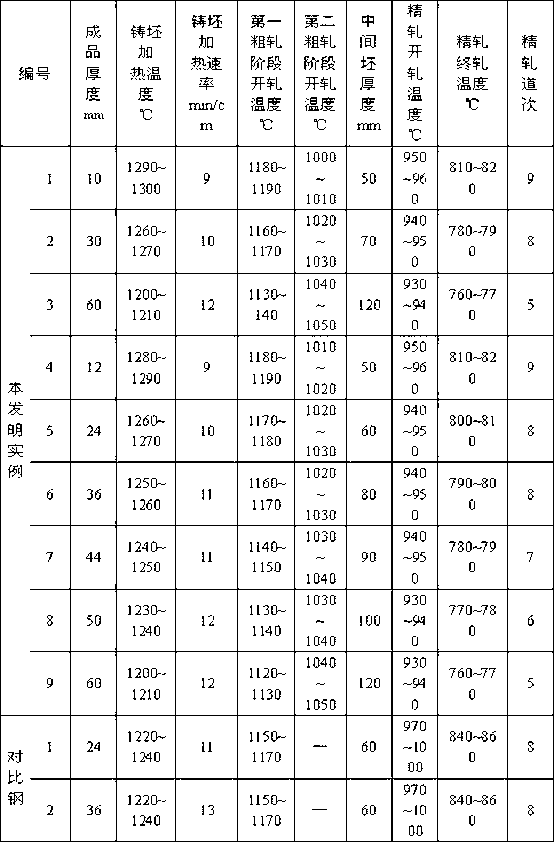 Pressure container steel with high toughness at -140 DEG C and production method thereof